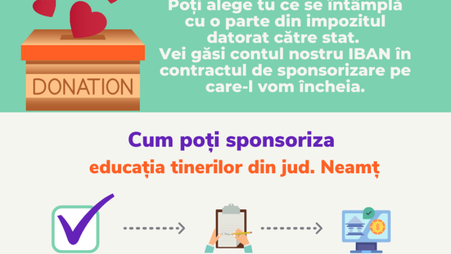 Infografic sponsorizari